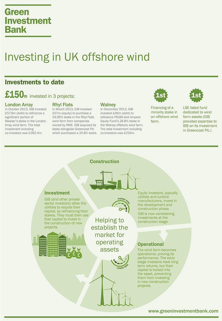 Investing in UK offshore wind pdf, London Array, Rhyl Flats and Walney
